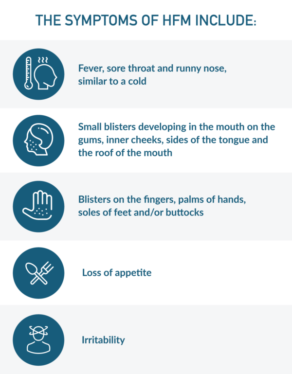 Hand Foot And Mouth Disease