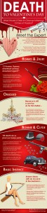 Crimes of Passion: Death to Valentine's Day Infographic.